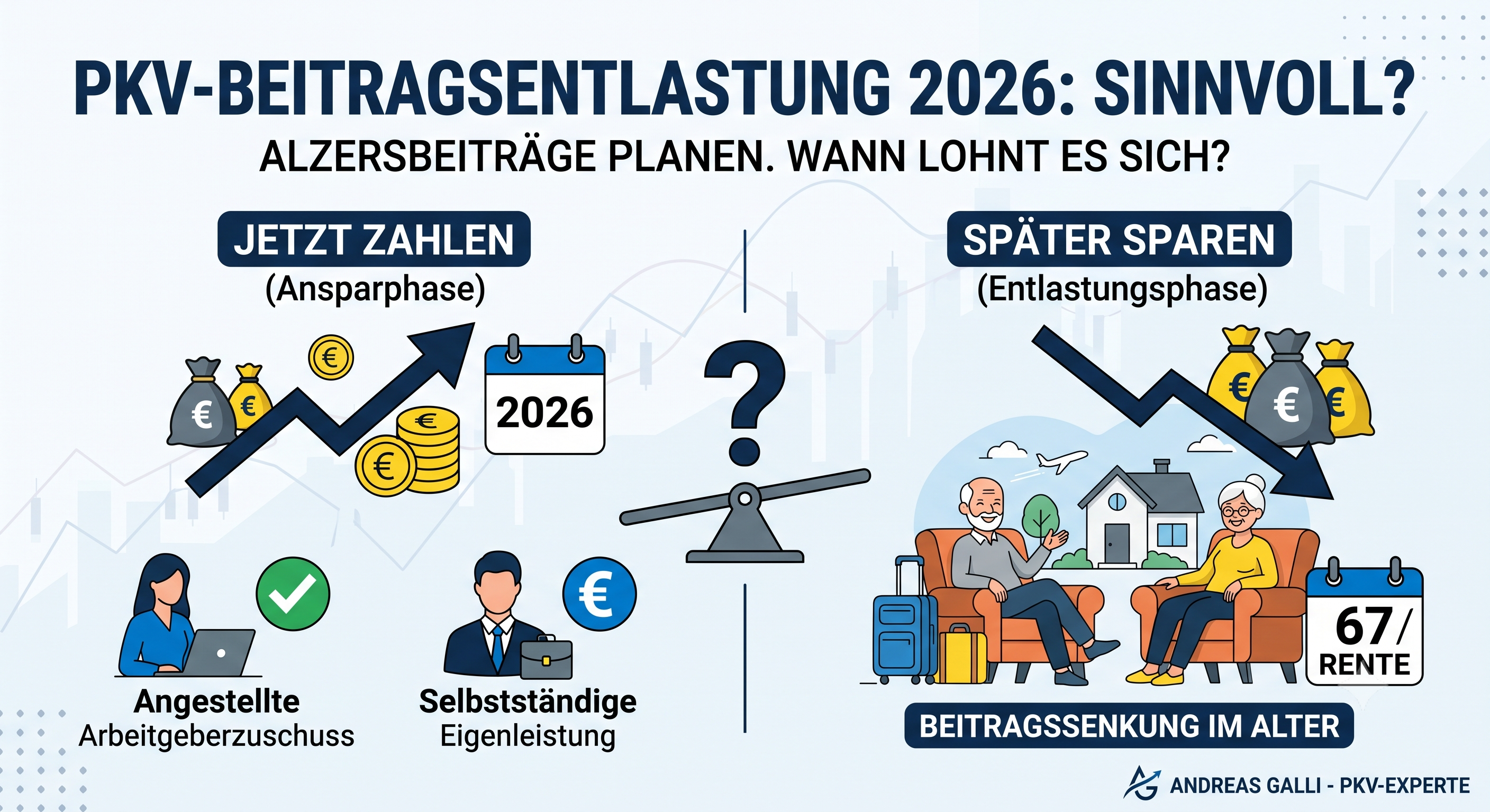 Beitragsbild zum Artikel: PKV-Beitragsentlastung 2026: sinnvoll?